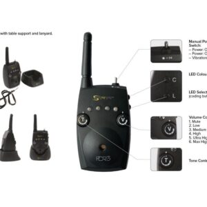 Centralka Carp Spirit HD3-HDR3 3+1 - obrazek 4